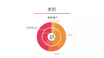 這份知識付費用戶畫像大數(shù)據(jù),值得你花48小時研究